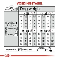 Royal Canin Dermacomfort Mini Hond 8kg -Dierenparadijspaleis 213eb3a52dc43f04d72e3c6b89f7d9c80a3285ef71570128f0e8081251c11065