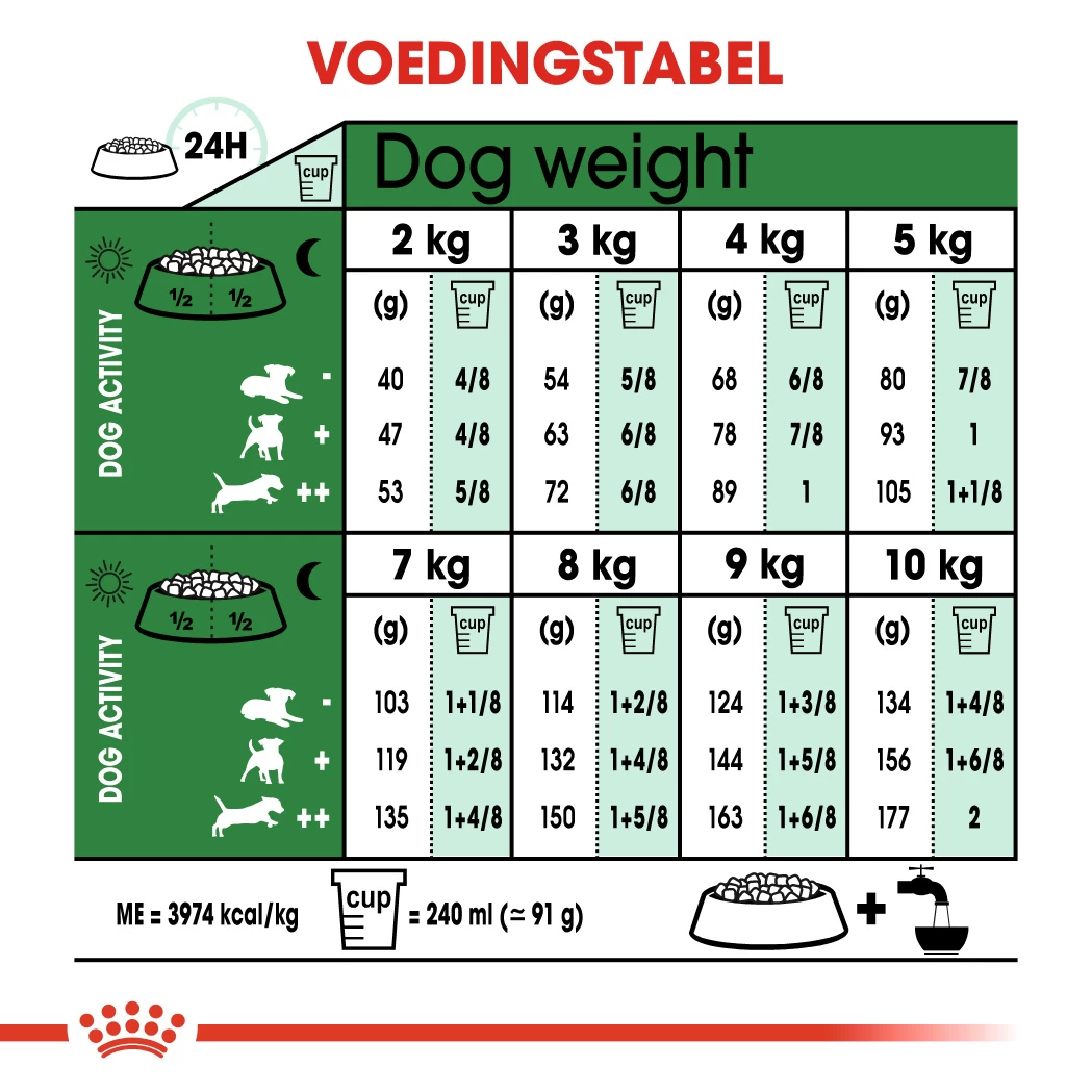Royal Canin Mini Adult Hondenvoer 8kg + 1kg Gratis 5 Royal Canin Mini Adult Hondenvoer 8kg + 1kg Gratis - Afbeelding 3