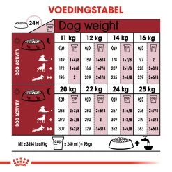 Royal Canin Medium Adult 7+ - Hondenvoer - 4kg -Dierenparadijspaleis 37904a4470b67a90d889f8735c639bc0ce8648b286c52ffef500d7af8a577883 1