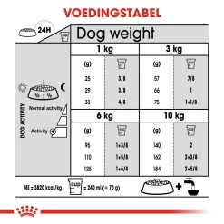Royal Canin Dental Care Mini Hond 8kg -Dierenparadijspaleis 3dde0b6baafb6f1bb40094ba1d1aa3cf926bde973086099ea00bd515b2343509 1