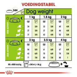 Royal Canin Extra Small Adult - Hondenvoer - 3kg -Dierenparadijspaleis 5f8831e2e75760d9fda1721ff7139d345e4af1c762112b5c830d8a4c555623a1 1