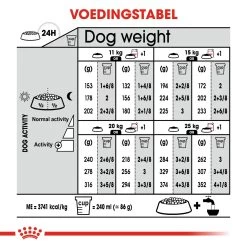 Royal Canin Relax Care Medium Hond 10kg -Dierenparadijspaleis 6859113964dfd1ac29a389db71ff9039ef7526318f0ed57e81fbe5e2ecfd3fba 1