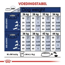 Royal Canin Maxi Adult - Hondenvoer - 10kg -Dierenparadijspaleis 71fd89141cd302be62be55557ffbd69e6afb2f9d08be6c2ddaab272fbf929e84