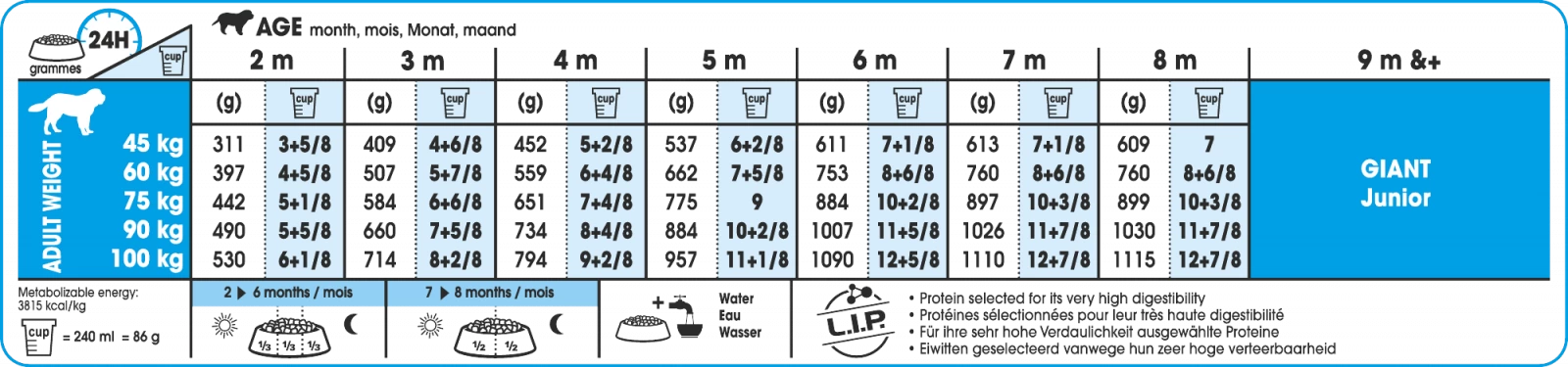 Royal Canin Giant Puppy- Hondenvoer - 3,5kg 5 Royal Canin Giant Puppy- Hondenvoer - 3,5kg - Afbeelding 3