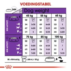 Royal Canin Giant Adult Hondenvoer 15kg + 3kg Gratis -Dierenparadijspaleis 813b7ba540eafae74c75a10f652b7c7de011cebc7074e2070dc286d4fafc58e9