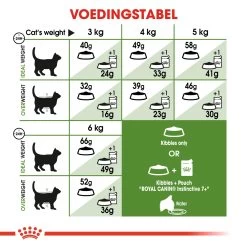 Royal Canin Outdoor 7+ Kattenvoer 2kg -Dierenparadijspaleis 8f7984f3cf73234e0ce45b883553167df5187de81e69656a7c70a1be5abe336f 1