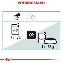 Royal Canin Hairball Care Natvoer In Gravy Kattenvoer 48x85g 27 Royal Canin Hairball Care Natvoer In Gravy Kattenvoer 48x85g -Dierenparadijspaleis 91d5fe6eb1ca269736eac914276ea33c1d735c1040c6c63b78a26b9d42374f30