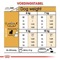 Royal Canin West Highland White Terrier Adult - Hondenvoer - 3 Kg -Dierenparadijspaleis 9d0854fad3b2f6c1b39f560396f7f5423660450d3c89e4dcfd0395608c5fe2c1 1