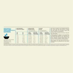 Acana Adult Hond 11,4kg -Dierenparadijspaleis Acana Adult Dog Recipe Dosage