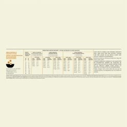 Acana Puppy Large Breed Hond 17kg -Dierenparadijspaleis Acana Puppy Large Breed Recipe Dosage 1