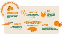 Gutsy Chicken Munchies Medium/Large Adult 6kg -Dierenparadijspaleis Gutsy Chicken Munchies Ingredienten