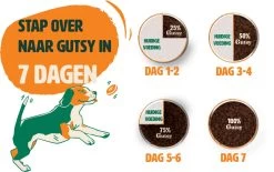 Gutsy Chicken Munchies Medium/Large Adult 6kg -Dierenparadijspaleis Gutsy Stappenplan Overstappen 2