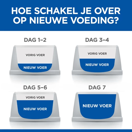 Hill's Science Plan Healthy Cuisine Hond Multipack Met Kip En Rund 12x90g 10 Hill's Science Plan Healthy Cuisine Hond Multipack Met Kip En Rund 12x90g - Afbeelding 8