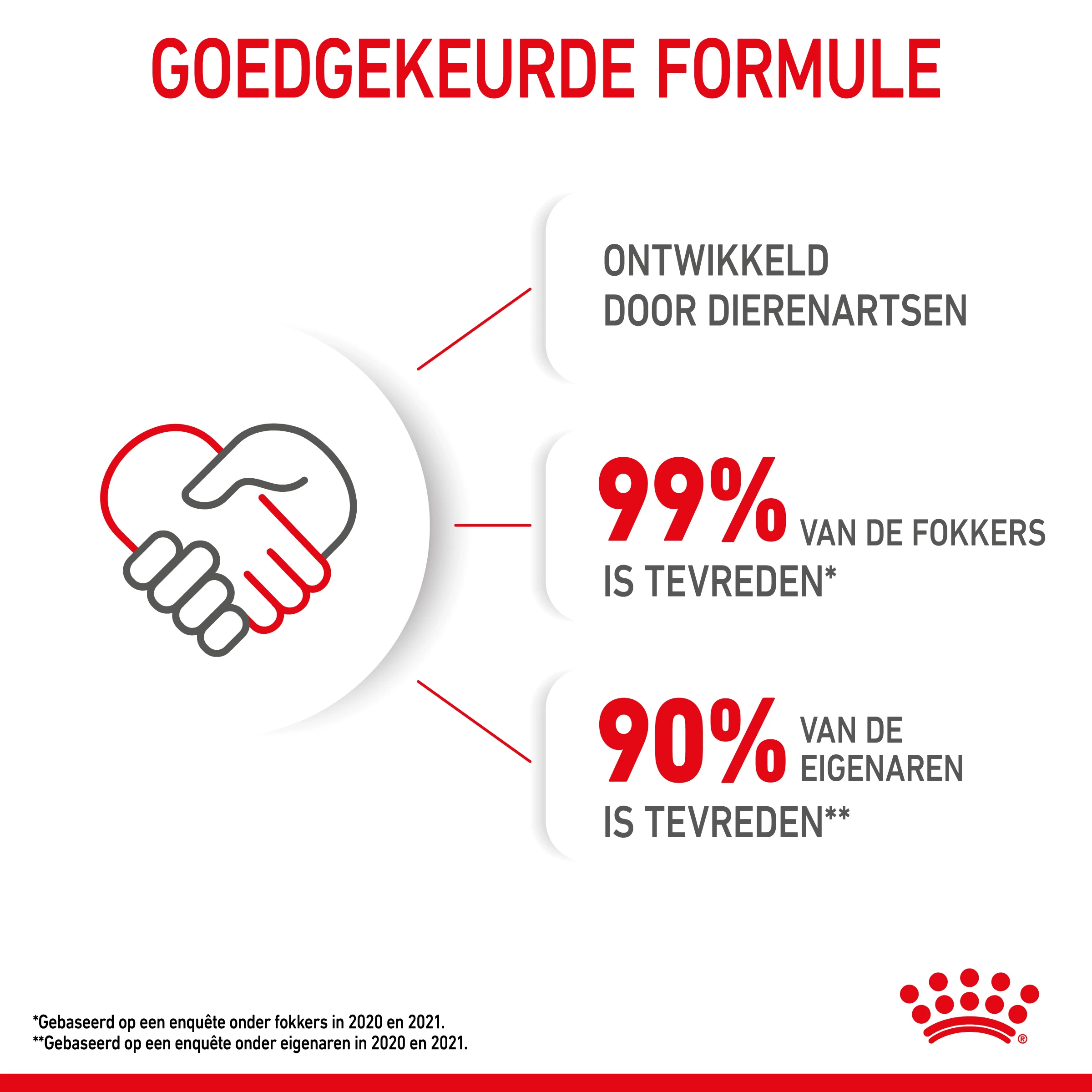 Royal Canin Kitten In Jelly Kattenvoer 12x85g 11 Royal Canin Kitten In Jelly Kattenvoer 12x85g - Afbeelding 9