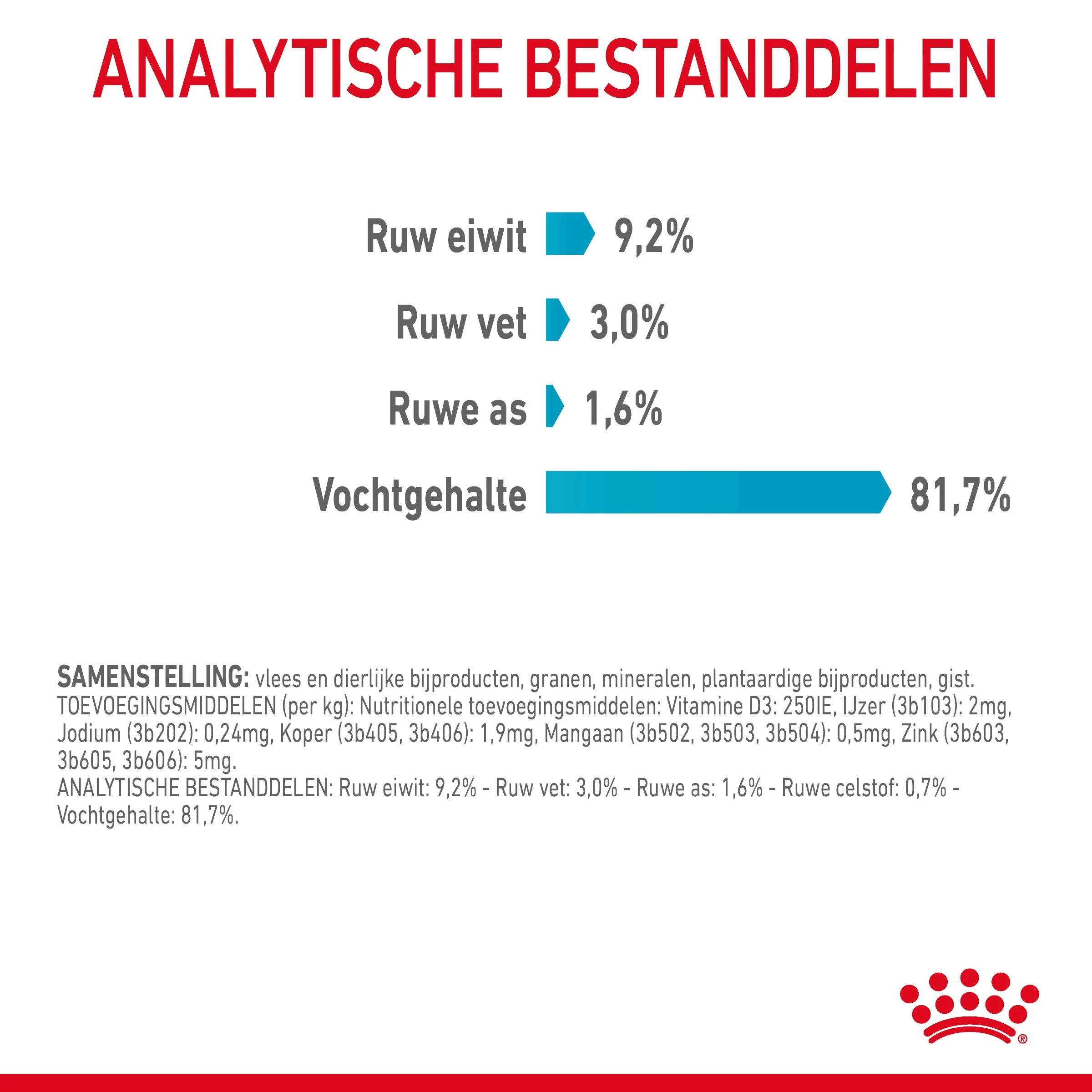 Royal Canin Urinary Care Natvoer In Gravy Kattenvoer 48x85g 11 Royal Canin Urinary Care Natvoer In Gravy Kattenvoer 48x85g - Afbeelding 9