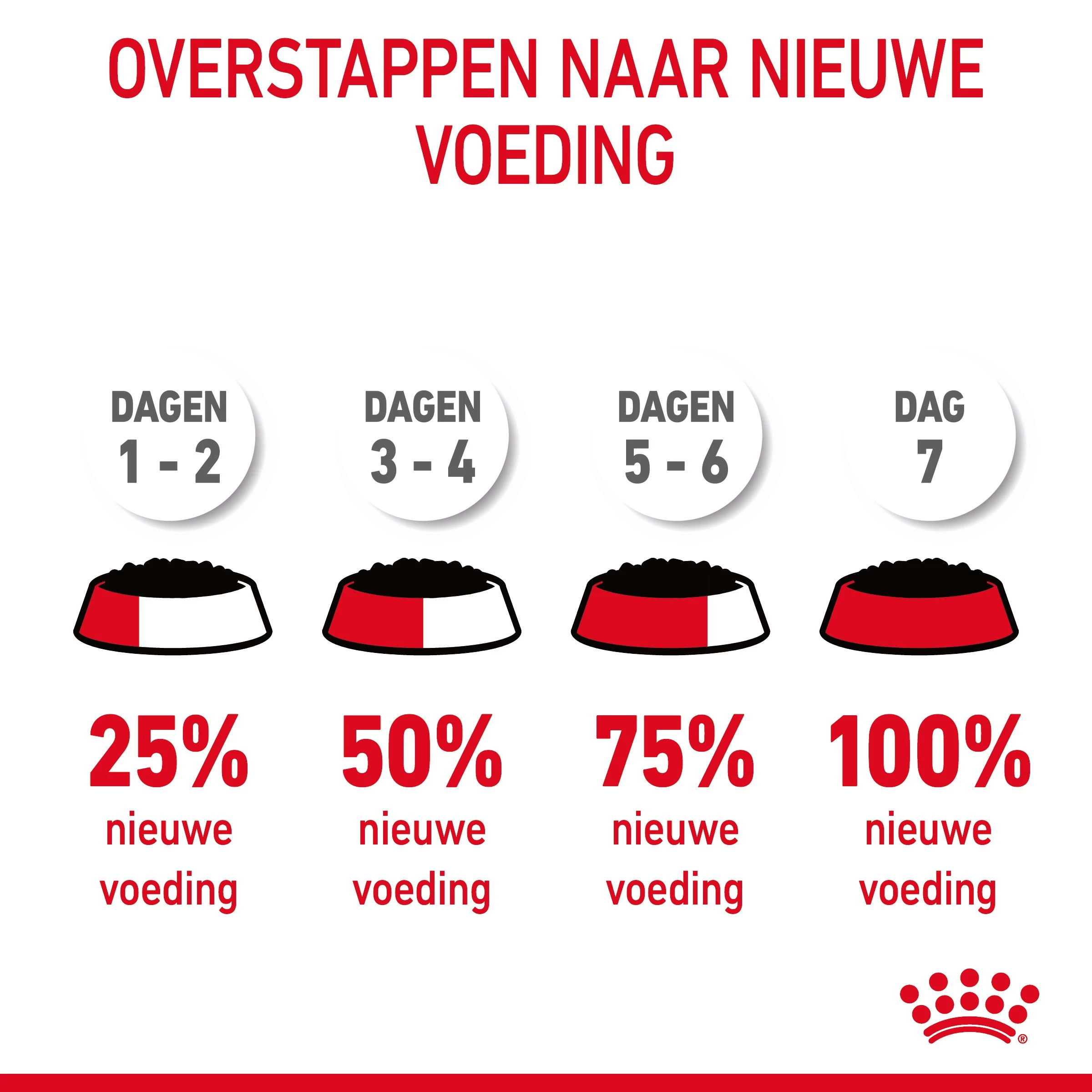 Royal Canin Urinary Care Natvoer In Gravy Kattenvoer 48x85g 13 Royal Canin Urinary Care Natvoer In Gravy Kattenvoer 48x85g - Afbeelding 11