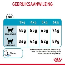 Royal Canin Urinary Care Kattenvoer 4kg -Dierenparadijspaleis Royal Canin Urinary Care Kat NL 09
