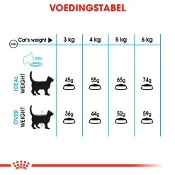 Royal Canin Urinary Care Kattenvoer 4kg -Dierenparadijspaleis d0e2fc425398cf6de46950f508dae8010b233b27729503103ff136257d92c3ee