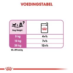 Royal Canin Relax Care Wet Hond 12x 85g -Dierenparadijspaleis e14703d6d359d44aaa8b6263443b2fa3619df54a465a82d871be7d441dfea8ae