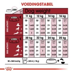 Royal Canin Medium Adult - Hondenvoer - 4kg -Dierenparadijspaleis fe4a14929010cbab2214fd59bcd23f6d35e4674a40c68d5d9e2dae1111a3e36a 1