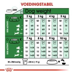 Royal Canin Mini Adult - Hondenvoer - 2kg -Dierenparadijspaleis royal canin mini adult volwassen hond kleine hondenrassen hero adh