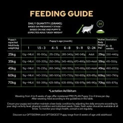 Purina Pro Plan Puppy Large Athletic 12Kg -Dierenparadijspaleis si 4 pp dog optistart large ath puppy pregnancy to puppy chicken fg 1080x1080 1